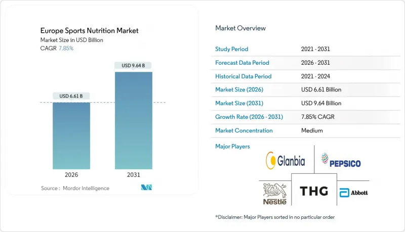 Europe Sports Nutrition - Market - IMG1