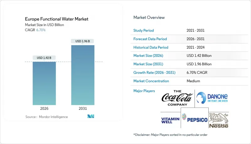 Europe Functional Water - Market - IMG1