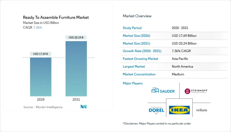 Ready To Assemble Furniture - Market - IMG1