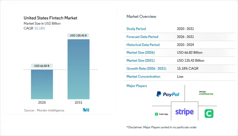 United States Fintech - Market - IMG1