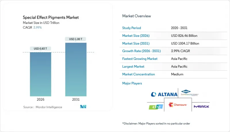 Special Effect Pigments - Market - IMG1