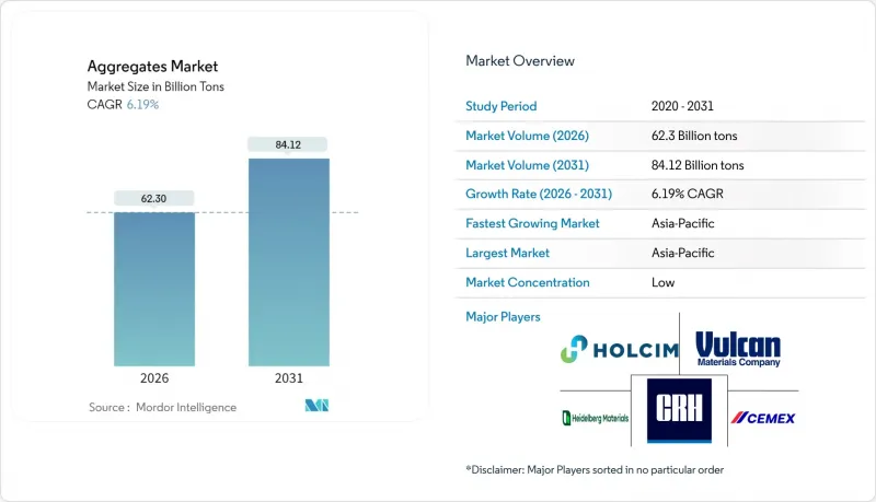 Aggregates - Market - IMG1