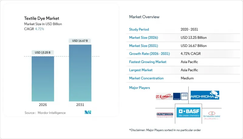 Textile Dye - Market - IMG1