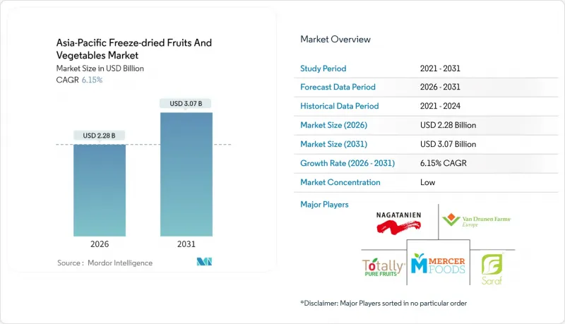 Asia-Pacific Freeze-dried Fruits And Vegetables - Market - IMG1