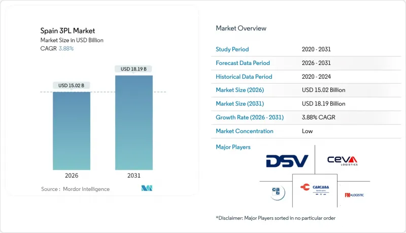 Spain 3PL - Market - IMG1