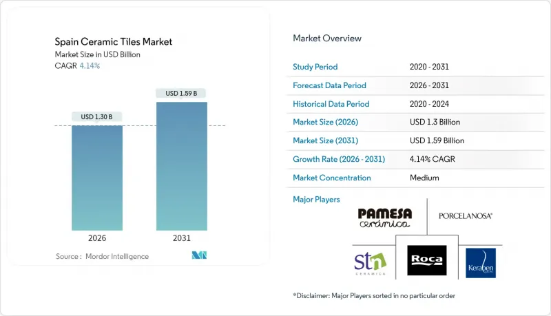 Spain Ceramic Tiles - Market - IMG1