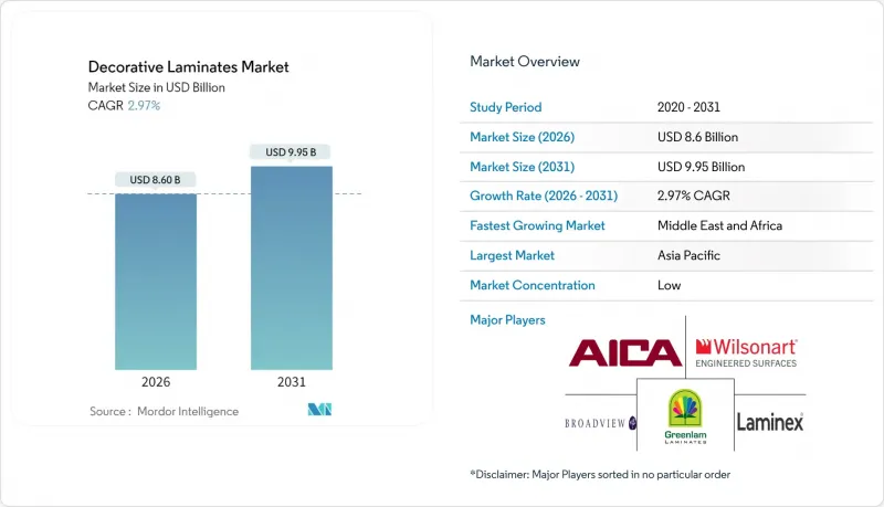 Decorative Laminates - Market - IMG1