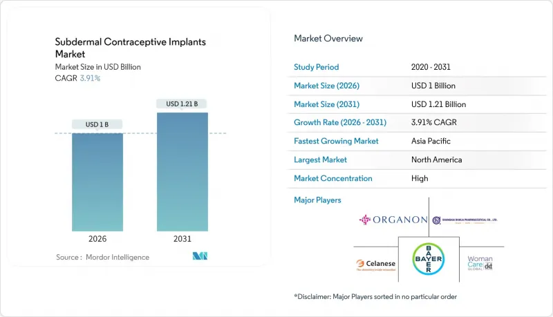 Subdermal Contraceptive Implants - Market - IMG1