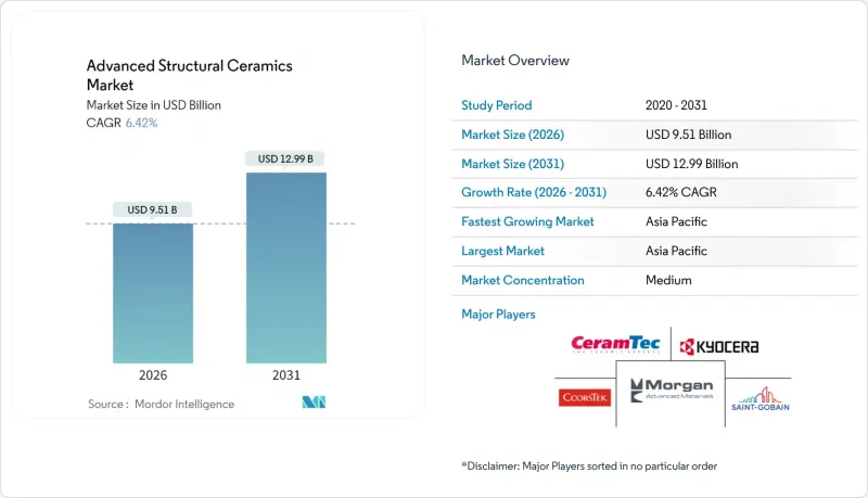 Advanced Structural Ceramics - Market - IMG1
