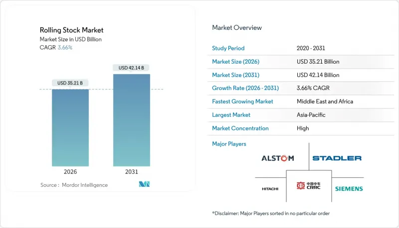 Rolling Stock - Market - IMG1