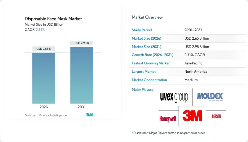 Disposable Face Mask - Market - IMG1