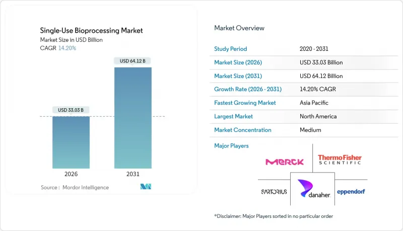 Single-Use Bioprocessing - Market - IMG1