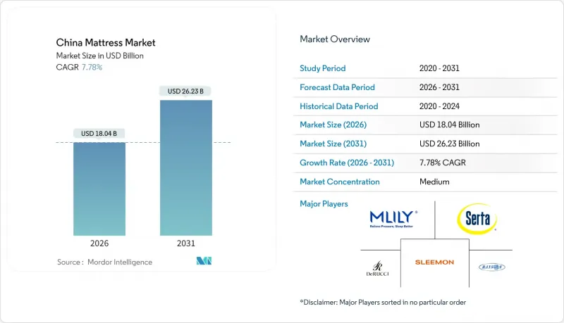 China Mattress - Market - IMG1