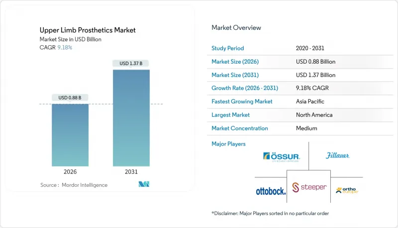 Upper Limb Prosthetics - Market - IMG1