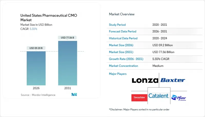 United States Pharmaceutical CMO - Market - IMG1