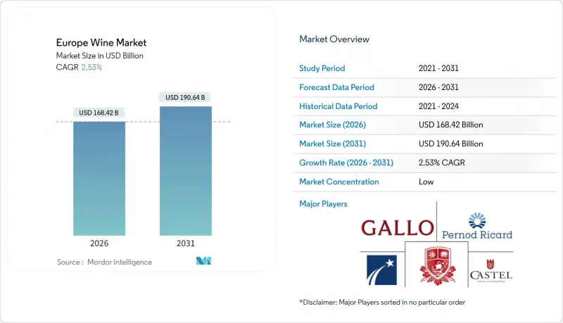 Europe Wine - Market - IMG1