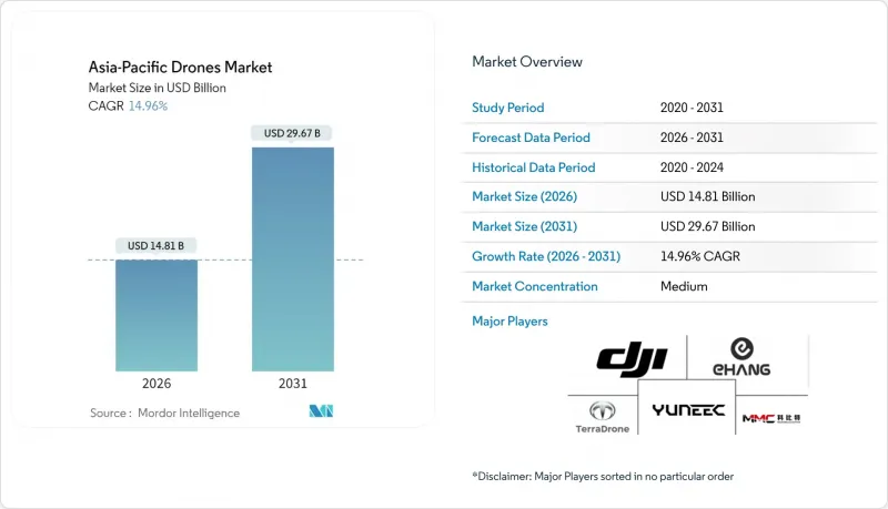 Asia-Pacific Drones - Market - IMG1