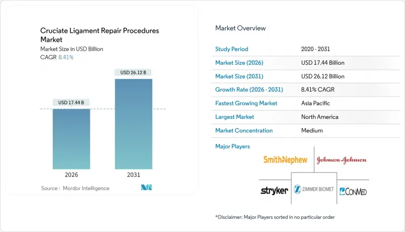 Cruciate Ligament Repair Procedures - Market - IMG1
