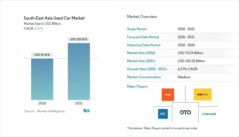 South-East Asia Used Car - Market - IMG1