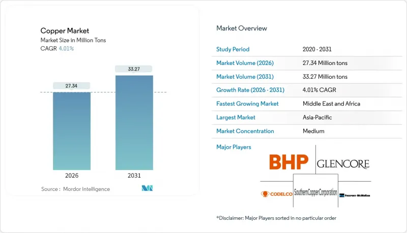 Copper - Market - IMG1