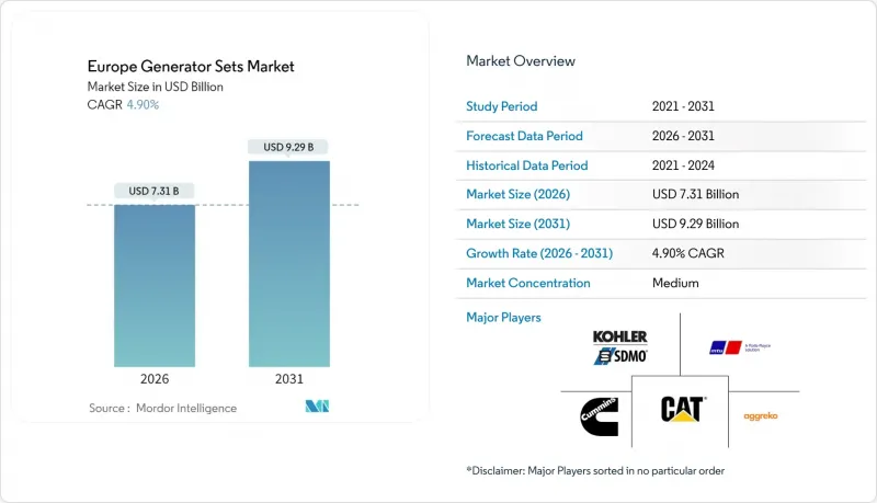 Europe Generator Sets - Market - IMG1