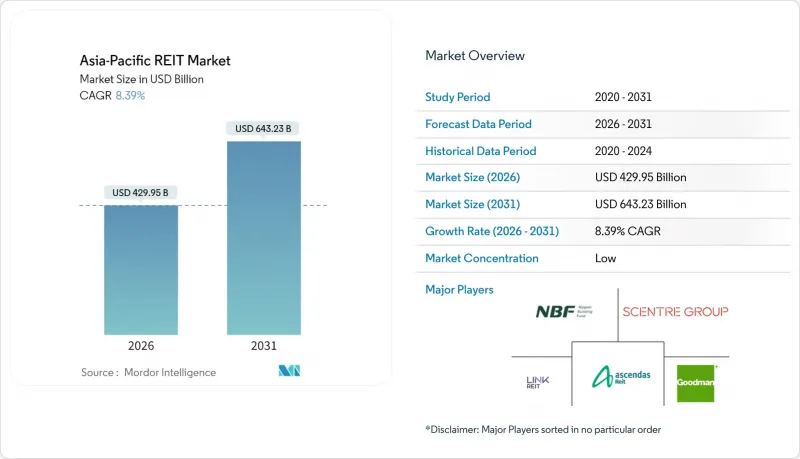 Asia-Pacific REIT - Market - IMG1