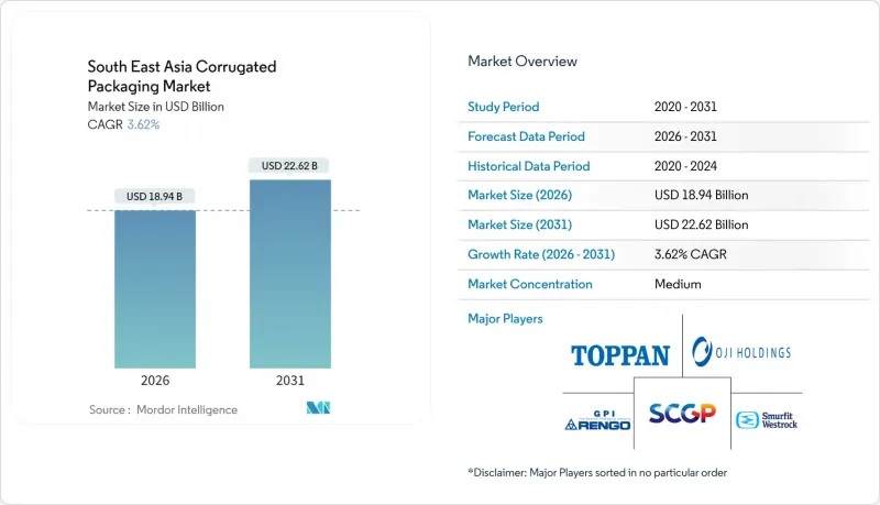 South East Asia Corrugated Packaging - Market - IMG1