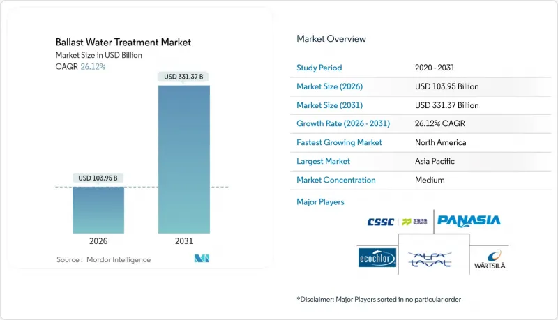 Ballast Water Treatment - Market - IMG1