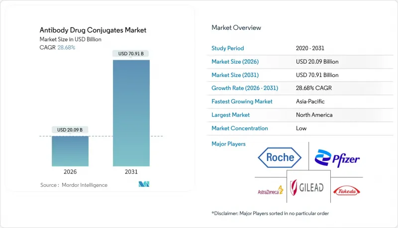Antibody Drug Conjugates - Market - IMG1