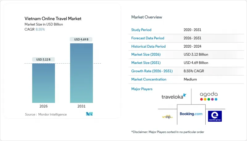 Vietnam Online Travel - Market - IMG1