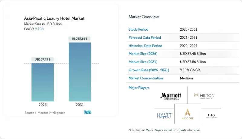 Asia-Pacific Luxury Hotel - Market - IMG1