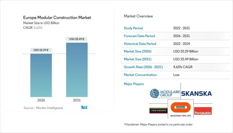 Europe Modular Construction - Market - IMG1