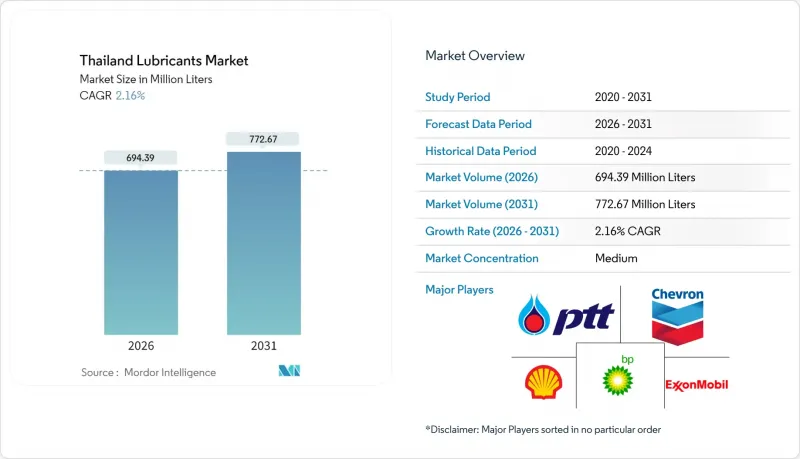 Thailand Lubricants - Market - IMG1