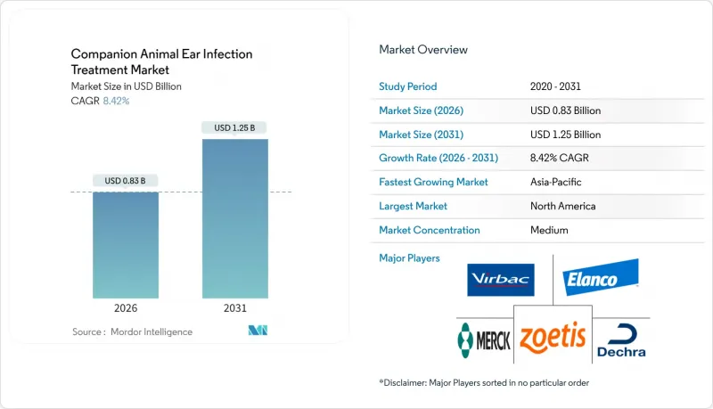 Companion Animal Ear Infection Treatment - Market - IMG1