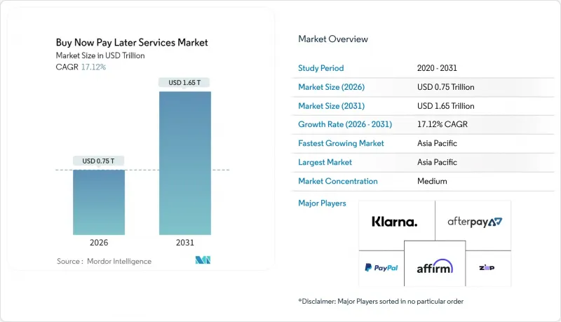 Buy Now Pay Later Services - Market - IMG1
