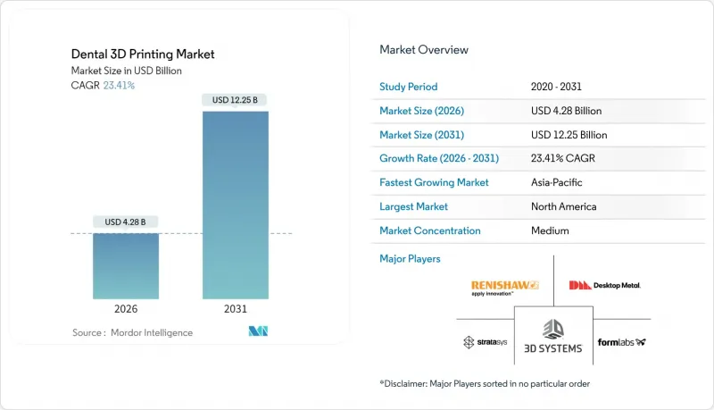 Dental 3D Printing - Market - IMG1