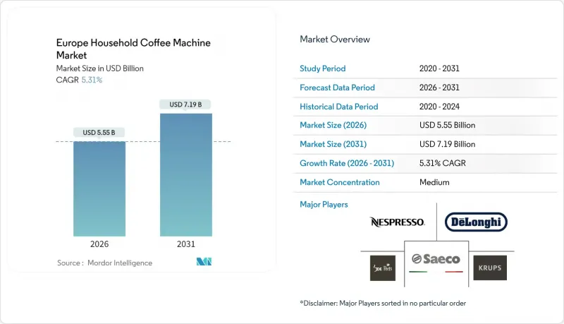 Europe Household Coffee Machine - Market - IMG1