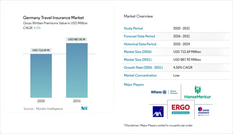 Germany Travel Insurance - Market - IMG1