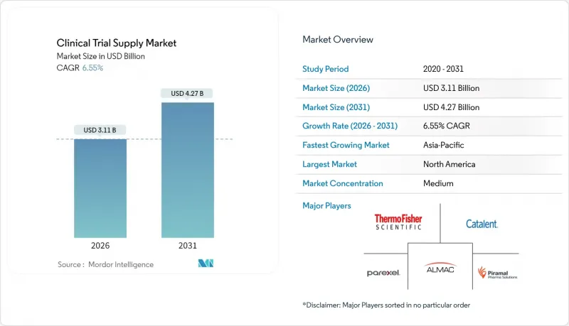 Clinical Trial Supply - Market - IMG1