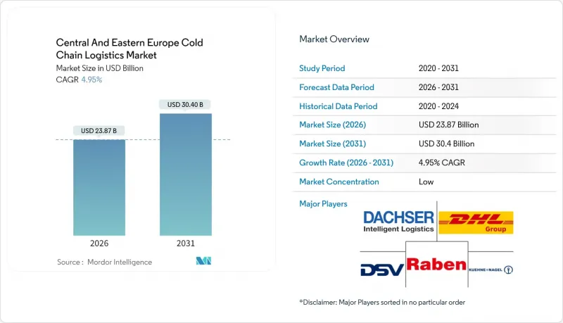 Central And Eastern Europe Cold Chain Logistics - Market - IMG1