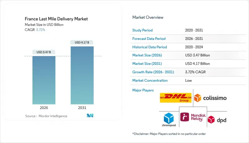 France Last Mile Delivery - Market - IMG1