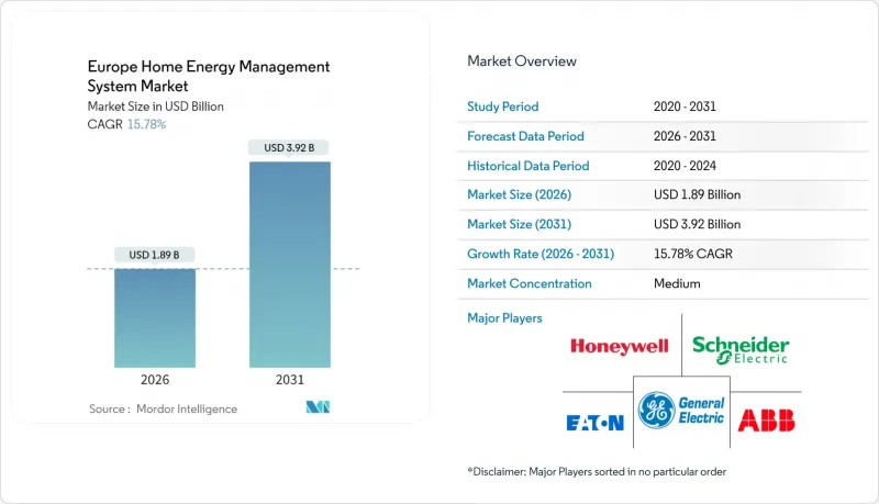 Europe Home Energy Management System - Market - IMG1