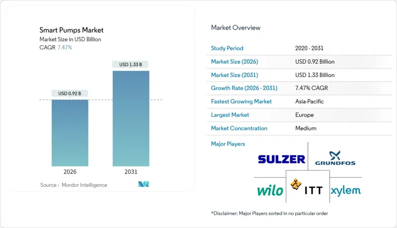 Smart Pumps - Market - IMG1