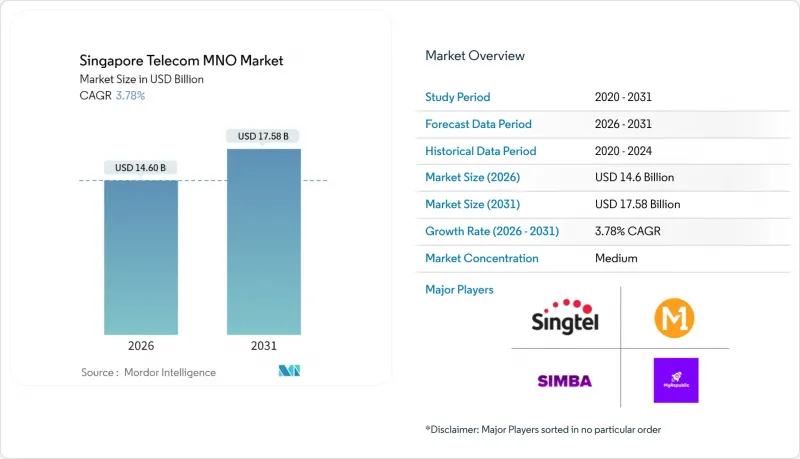 Singapore Telecom MNO - Market - IMG1