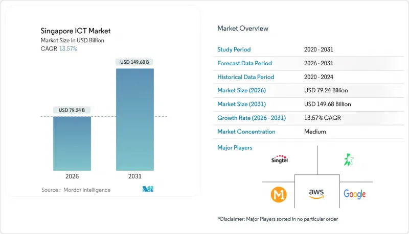 Singapore ICT - Market - IMG1