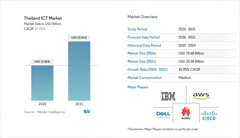Thailand ICT - Market - IMG1