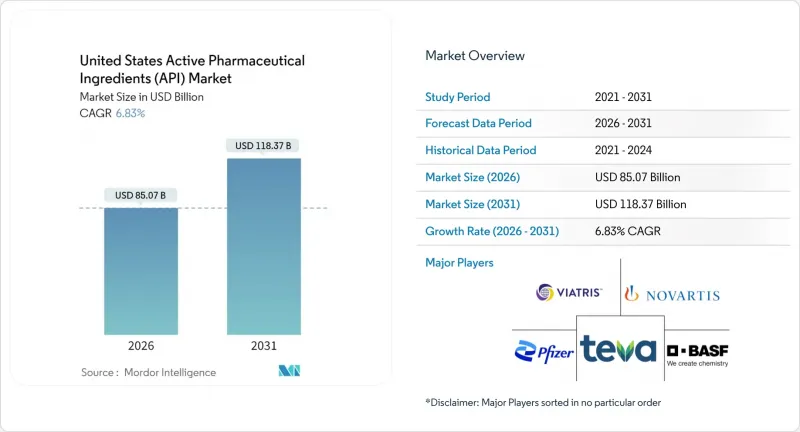United States Active Pharmaceutical Ingredients (API) - Market - IMG1
