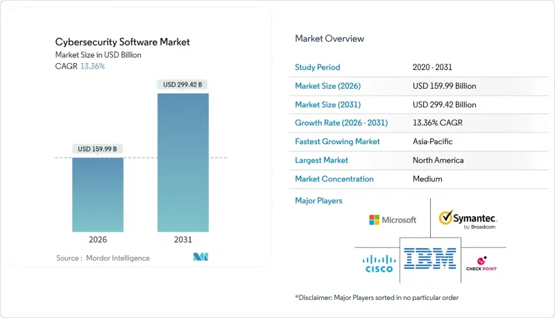 Cybersecurity Software - Market - IMG1