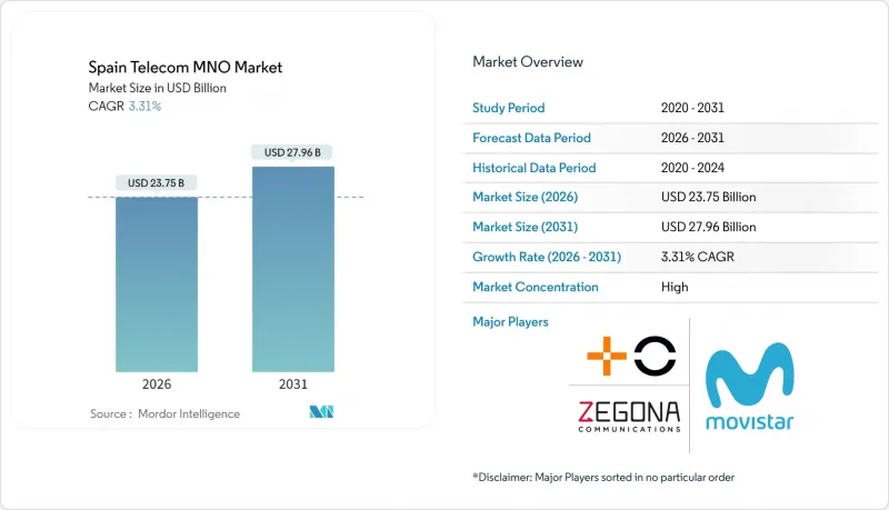 Spain Telecom MNO - Market - IMG1