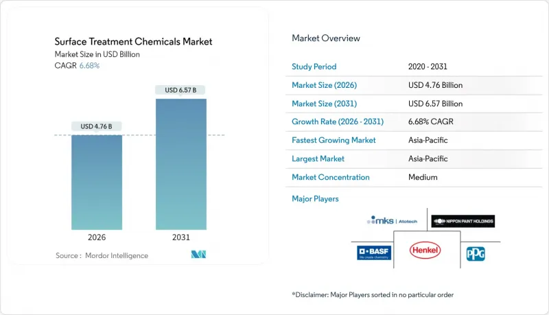 Surface Treatment Chemicals - Market - IMG1
